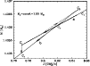 \begin{figure}
\par\includegraphics[angle=-90,width=8.8cm,clip]{4260f12.eps}
\end{figure}