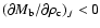 $\left(\partial M_{\rm b}/\partial\rho_{\rm c}\right)_{J}<0$