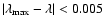 $\vert{\lambda_{\rm max}-\lambda}\vert<0.005$