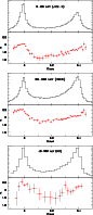 \begin{figure}
\par\includegraphics[angle=-90,width=7.5cm,clip]{4305fi2a.ps}\par...
...ace*{2mm}
\includegraphics[angle=-90,width=7.5cm,clip]{4305fi2c.ps}
\end{figure}