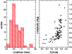 \begin{figure}
\par\includegraphics[width=8.8cm,clip]{4359fig6.eps}
\end{figure}