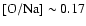 $\rm [O/Na] \sim 0.17$