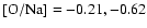 $\rm [O/Na]= -0.21, -0.62$