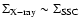 $\Sigma_{\rm X-ray}\sim\Sigma_{\rm SSC}$