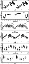 \begin{figure}
\par\includegraphics[angle=-90,width=8.8cm,clip]{3777/RXJ0406.8+2...
...egraphics[angle=-90,width=8.8cm,clip]{3777/RXJ0455.8+1742_051002.ps}\end{figure}