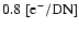 $0.8~[{\rm e}^-/{\rm DN}]$