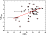 \begin{figure}
\par\includegraphics[width=8.1cm,clip]{4138fig7.eps}\end{figure}