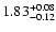 $\rm 1.83^{+0.08}_{-0.12}$