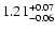 $\rm 1.21^{+0.07}_{-0.06}$