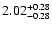 $\rm 2.02^{+0.28}_{-0.28}$