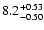 $\rm 8.2^{+0.53}_{-0.50}$