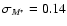 $\sigma_{M^{*}}=0.14$