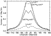 \begin{figure}
\par\includegraphics[angle=90,width=8.8cm,clip]{4626fig4}
\end{figure}