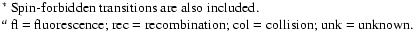 $\textstyle \parbox{12cm}{
$^{*}$\space Spin-forbidden transitions are also incl...
...\space fl = fluorescence; rec = recombination; col = collision; unk = unknown.}$