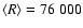 $\langle R \rangle = 76~000$