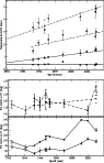\begin{figure}
\par\includegraphics[width=8.35cm,clip]{4017fig3a.eps}\vspace*{2mm}
\includegraphics[width=8.35cm,clip]{4017fig3b.eps} \end{figure}
