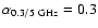 $\alpha_{\rm0.3/5~GHz} = 0.3$