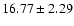 $16.77 \pm 2.29$
