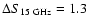 $\Delta S_{\rm 15~GHz} = 1.3$