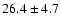 $26.4 \pm 4.7$