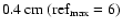 $\unit [0.4]{cm}\ ({\rm ref}_{\rm max}=6) $