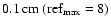 $\unit [0.1]{cm}\ ({\rm ref}_{\rm max}=8)$