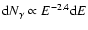 ${\rm d}N_\gamma\propto
E^{-2.4}{\rm d}E$