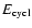 $E_{\rm cycl}$