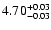 $\rm 4.70^{+0.03}_{-0.03}$