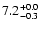 $\rm 7.2^{+0.0}_{-0.3}$