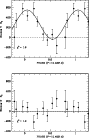 \begin{figure}
\par\includegraphics[width=7.8cm,clip]{wade_f1a.eps}\par\vspace*{8mm}
\includegraphics[width=7.8cm,clip]{wade_f1b.eps} \end{figure}