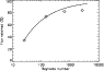 \begin{figure}
\par\includegraphics[width=8.3cm,clip]{4499f03.ps}
\end{figure}