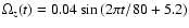 $\Omega_z(t) = 0.04 \sin{(2\pi t / 80 + 5.2)}$