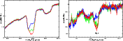 \begin{figure}
\par\includegraphics[angle=-90,width=7.5cm,clip]{4502f6a.eps}\hspace*{4mm}\includegraphics[angle=-90,width=7.5cm,clip]{4502f6b.eps}
\end{figure}