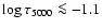 $\log\tau_{\rm 5000}\la -1.1$
