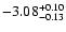 $\rm -3.08_{-0.13}^{+0.10}$