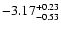 $\rm -3.17_{-0.53}^{+0.23}$