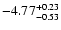 $\rm -4.77_{-0.53}^{+0.23}$
