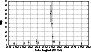 \begin{figure}
\par\includegraphics[width=8cm,clip]{4588fig3.ps}
\end{figure}