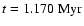 $t = 1.170~{\rm Myr}$