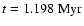 $t = 1.198~{\rm Myr}$
