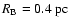 $R_{{\rm B}} = 0.4~{\rm pc}$