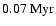 $0.07~{\rm Myr}$