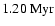 $1.20~{\rm Myr}$