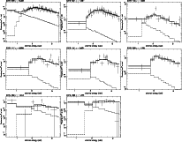 \begin{figure}
\resizebox{18cm}{!}{\includegraphics[angle=270]{src_29_uf_sc.ps}\...
...s[angle=270]{src_268_uf_sc.ps}\includegraphics[angle=270]{blank.ps}}\end{figure}