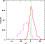 \begin{figure}
\par\includegraphics[width=8cm,clip]{deltac_histo2.ps}
\end{figure}