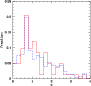 \begin{figure}
\par\includegraphics[width=8cm,clip]{2592fig08.ps}
\end{figure}