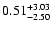 $\rm0.51_{-2.50}^{+3.03} $