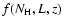 $f(N_{\rm H},L,z)$