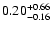 $\rm0.20_{-0.16}^{+0.66} $